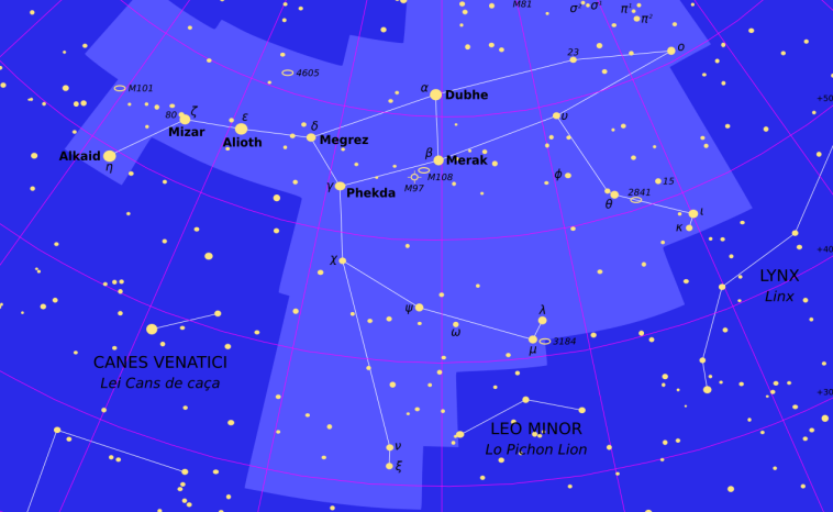 A star map showing the notable features of the Ursa Major constellation