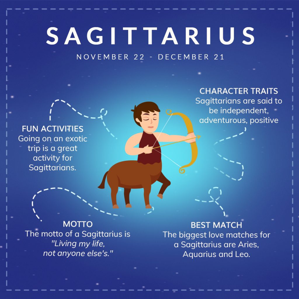 Sagittarius Traits Explore Fun Activities Best Zodiac Match And Motto