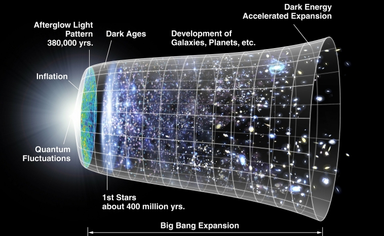 As the universe is expanding faster than the speed of light, we'll never be able to see objects outside of our observable universe.