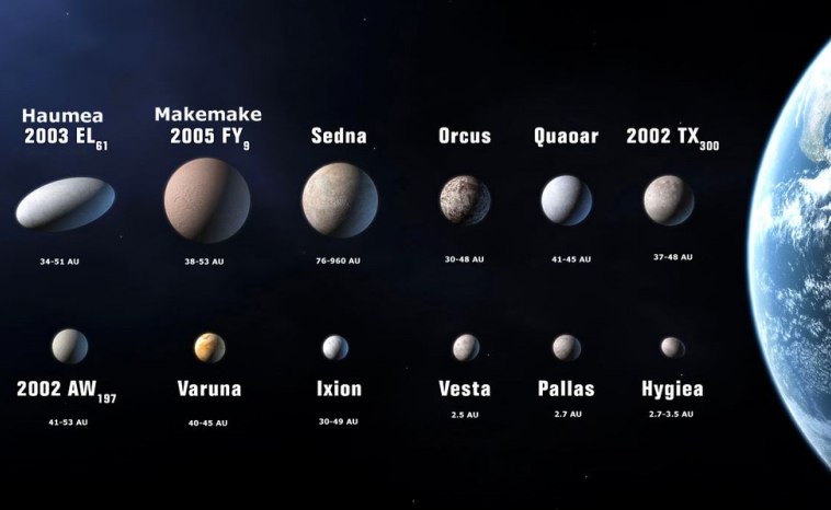 A visual representation of some of the biggest known dwarf planet candidates.