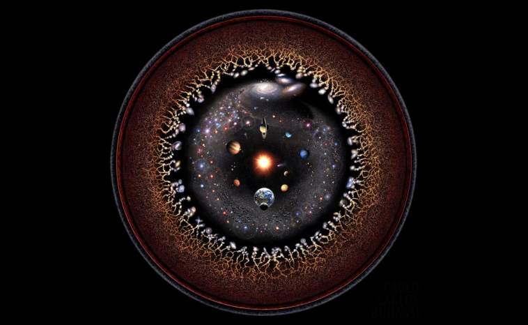 A representation of the Observable Universe - that is, the part of the universe visible from our vantage point here on Earth. 