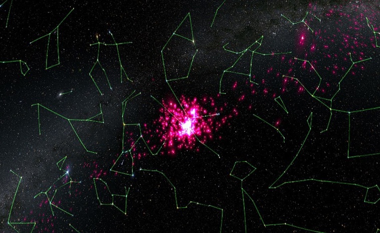 Hyades Cluster