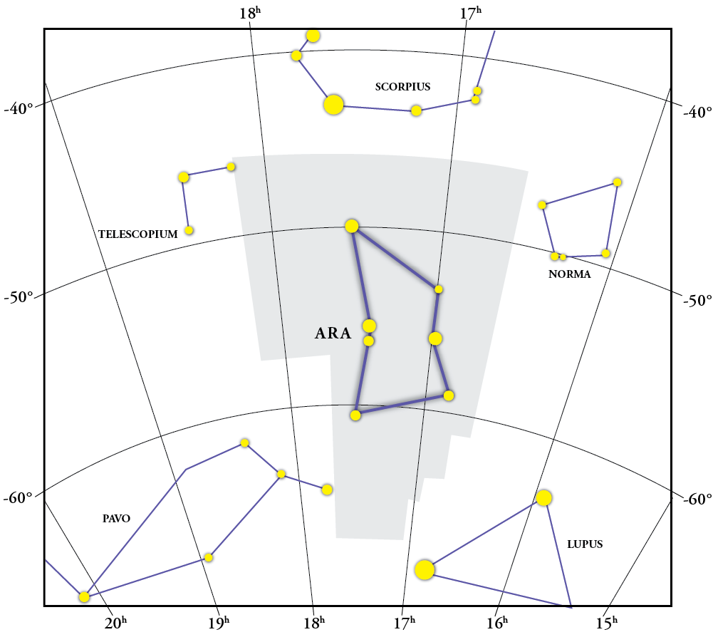 Carte de la constellation  Ara 