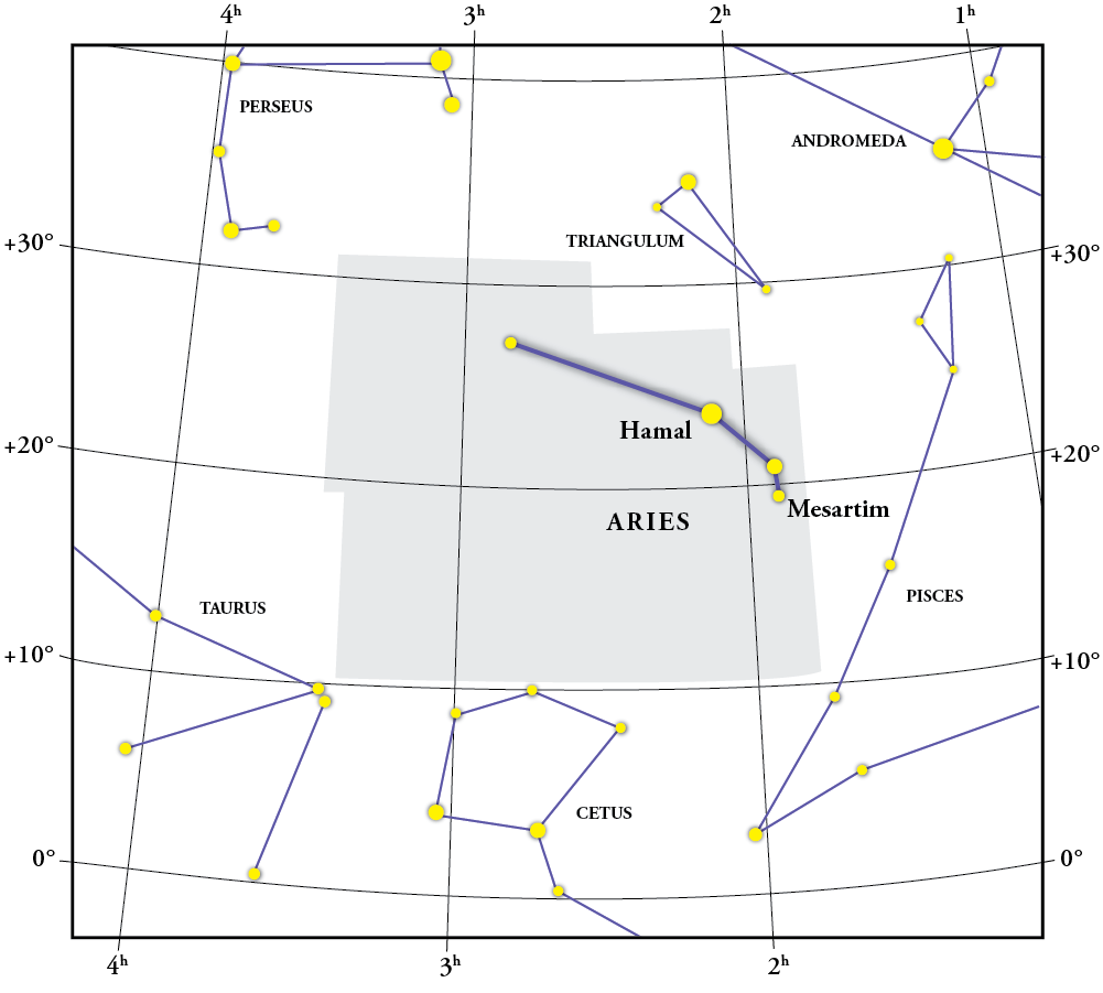 Mapa da constelação de Aries