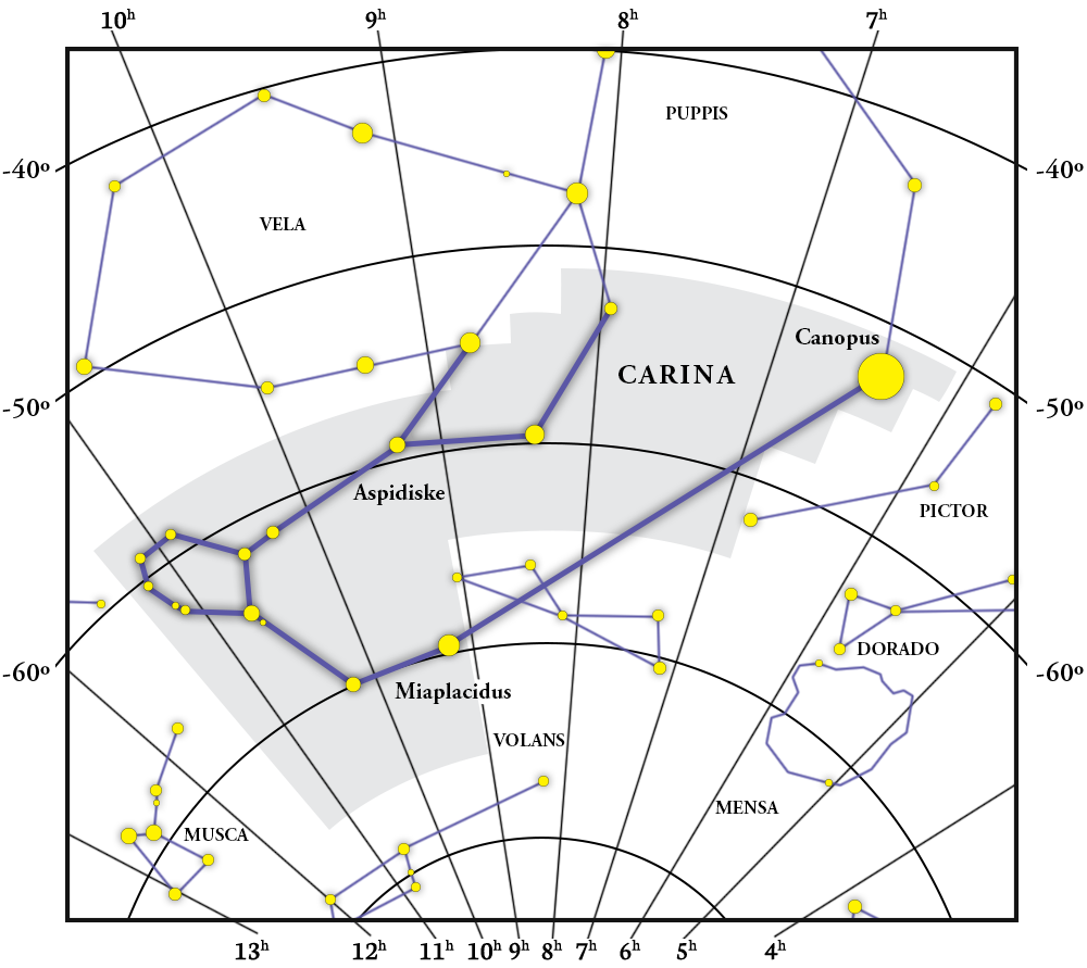 Mappa della costellazione Carina