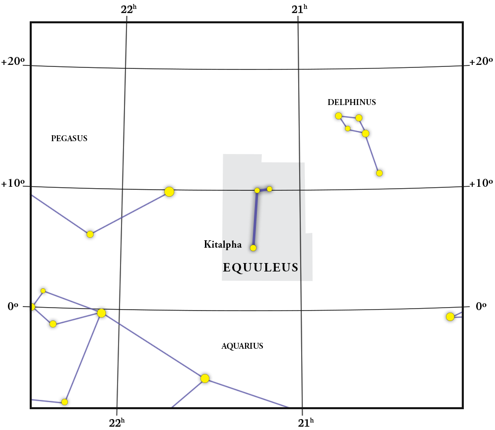 Equuleus Karta över konstellationerna