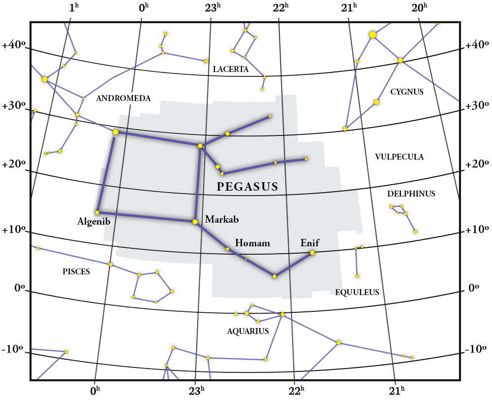 Mapa da constelação de Pegasus