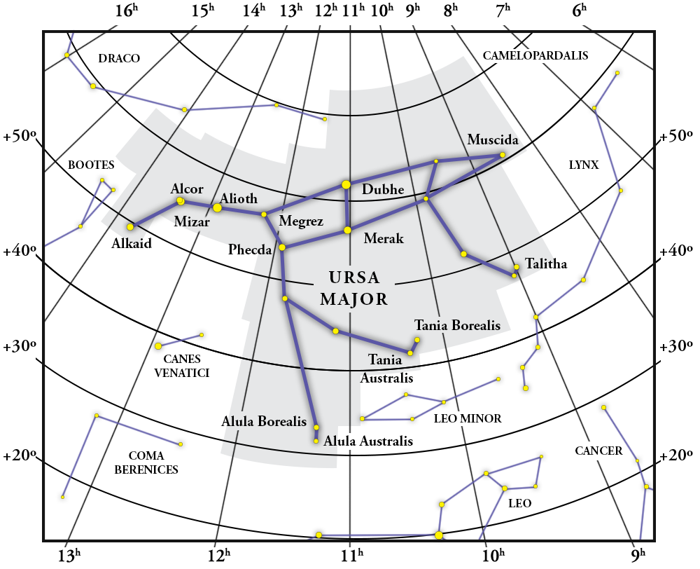 Mapa da constelação de Ursa Major