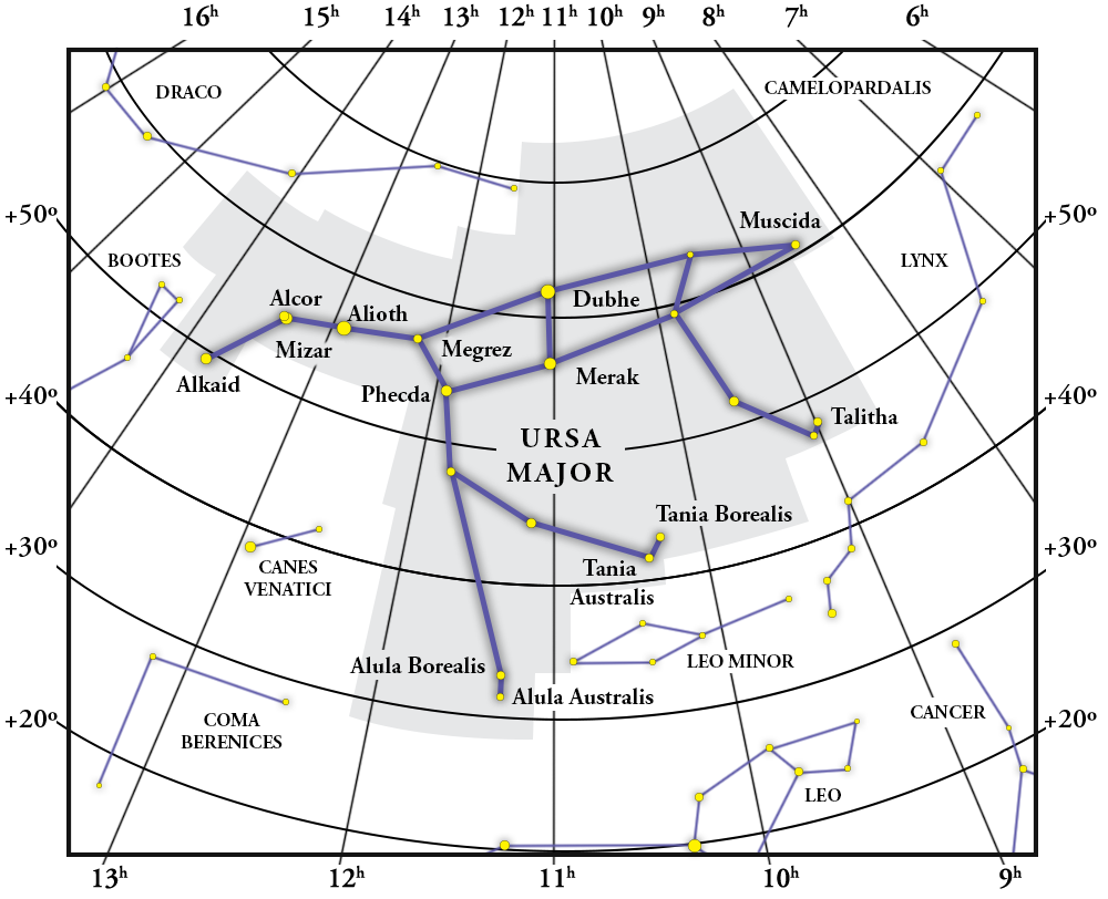 Ursa Major Constellation Map