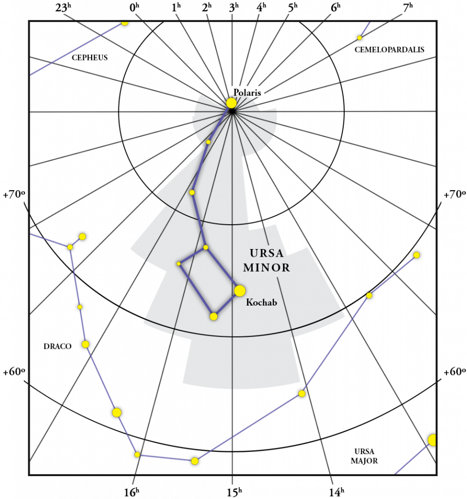 Ursa Minor Mapa de Constelações