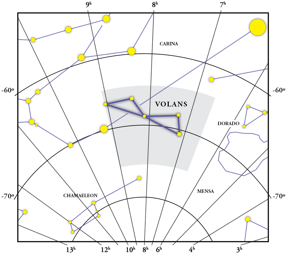 Volans तारामंडल नक़्शा